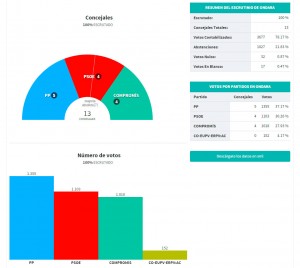 resultats-2015